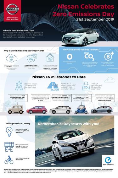 NISSAN — Beyond Product and Technology — How Nissan EV Sparks a Chain Reaction for Sustainability
