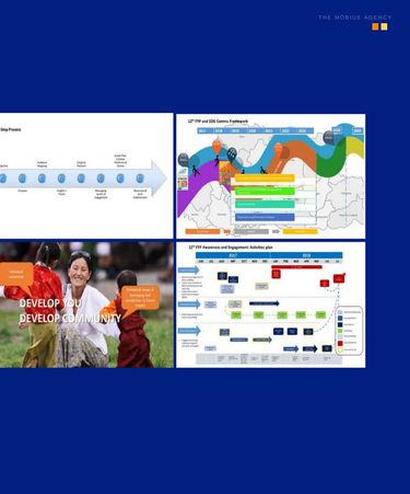 Bhutan — Powering the Royal Government of Bhutan Towards the SDGs